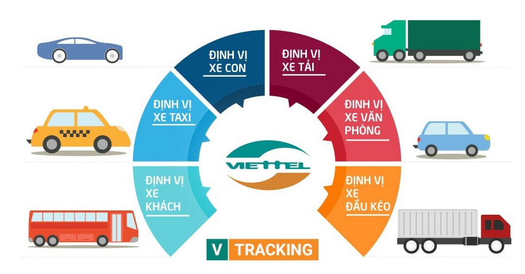 dinh vi oto