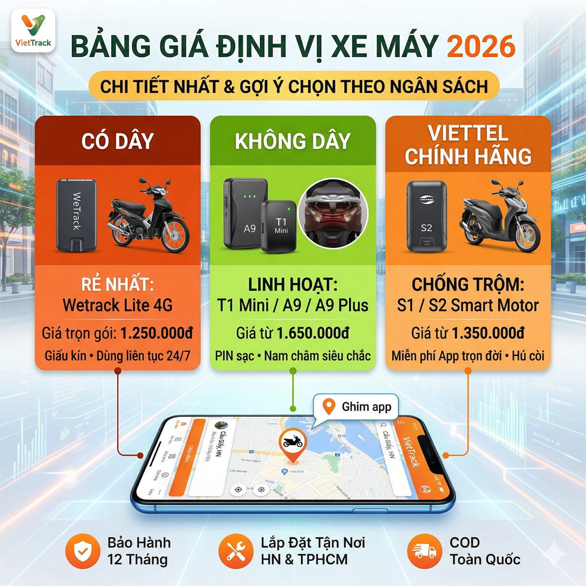 Thiết Bị Định Vị Xe Máy Giá Bao Nhiêu? Bảng Giá Chi Tiết 2026