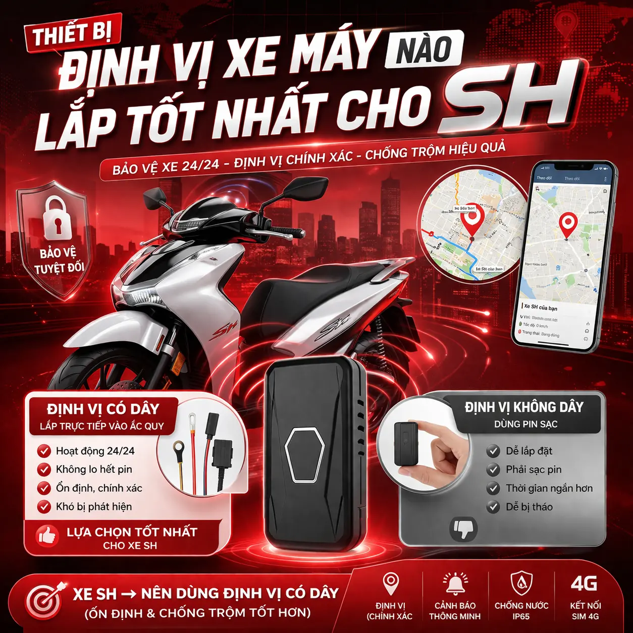 Định Vị Xe SH – Nên Lắp Loại Nào? Wetrack Lite, T1 Mini Hay A9?