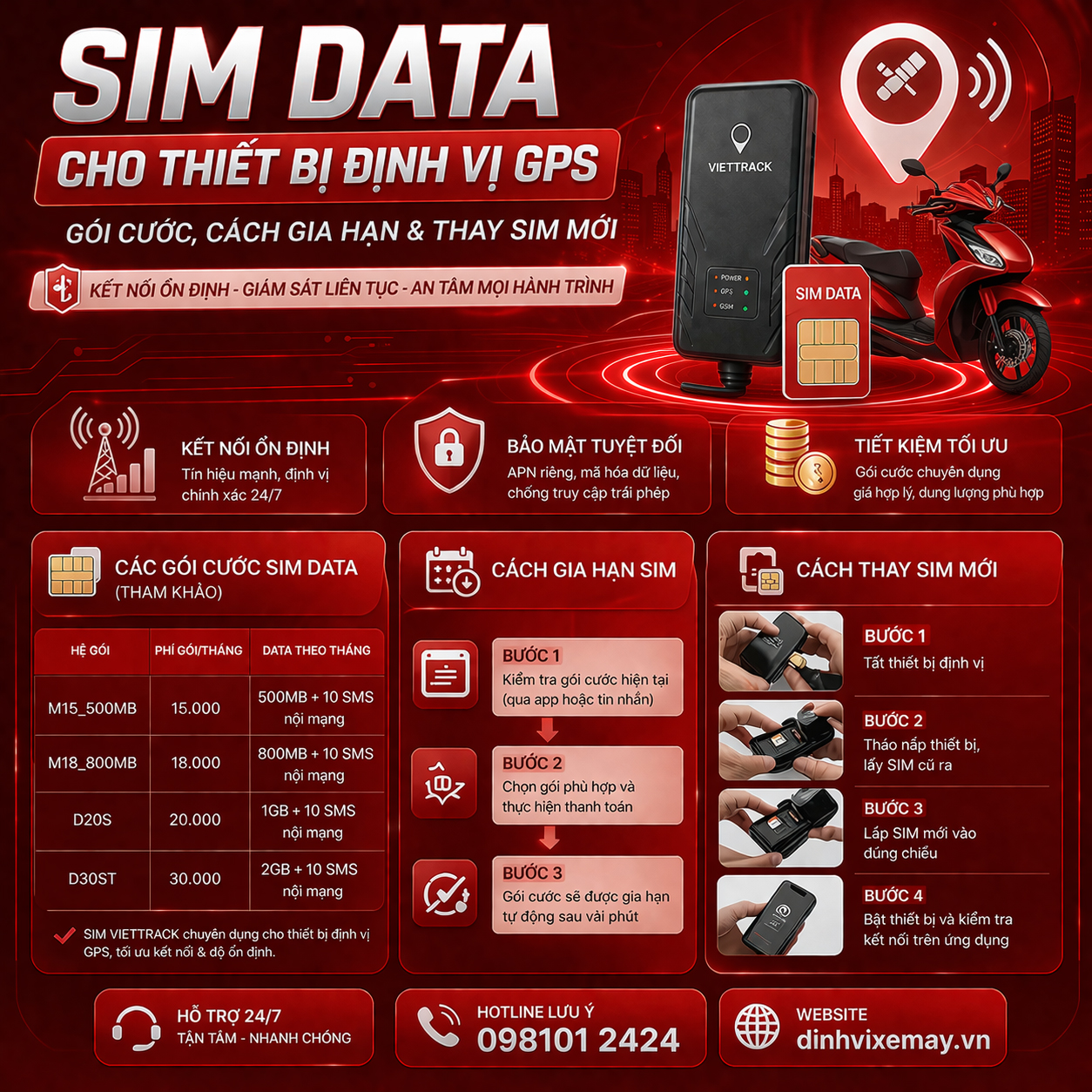 SIM Data Cho Thiết Bị Định Vị GPS – Gói Cước, Cách Gia Hạn & Thay SIM Mới