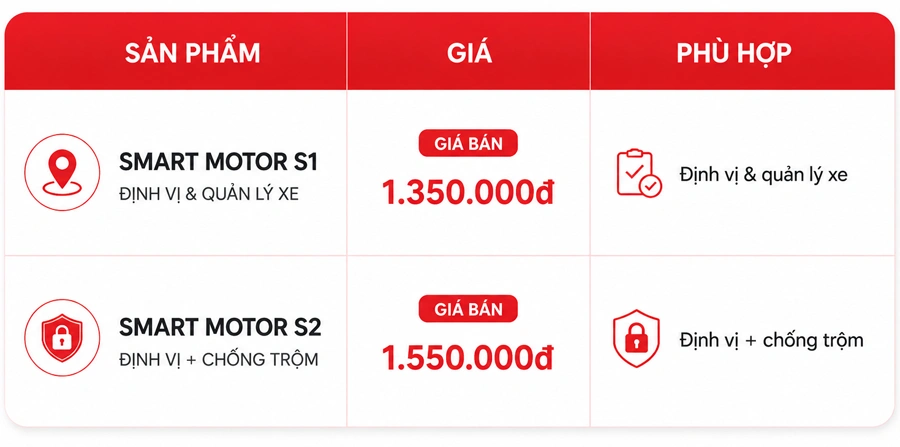 Bảng Giá định vị xe máy Viettel Smart Motor S1 và S2