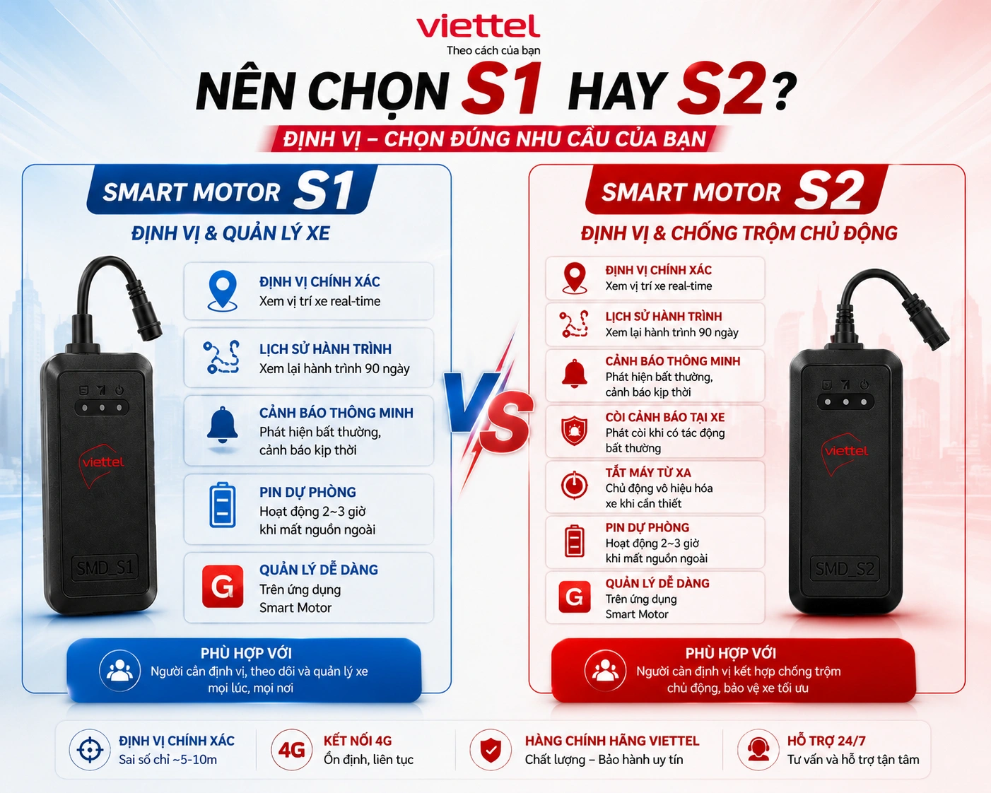 So sánh Viettel Smart Motor S1 và S2 nên chọn loại nào