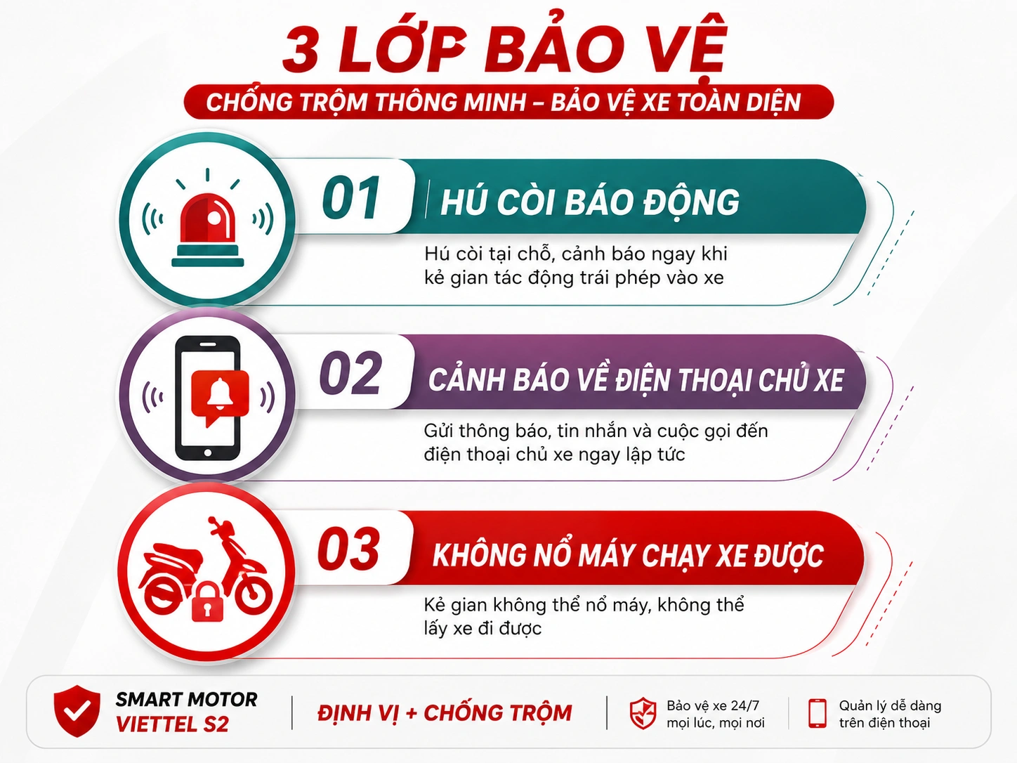 Ba lớp bảo vệ chống trộm của Smart Motor Viettel S2