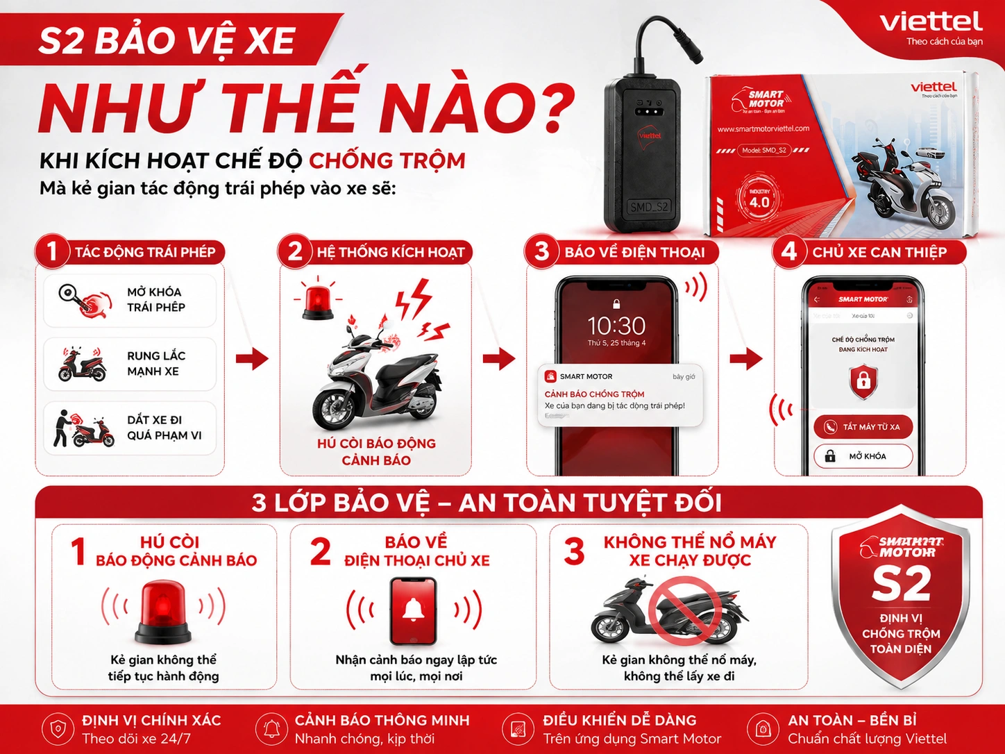 Cơ chế chống trộm xe máy của Viettel Smart Motor S2
