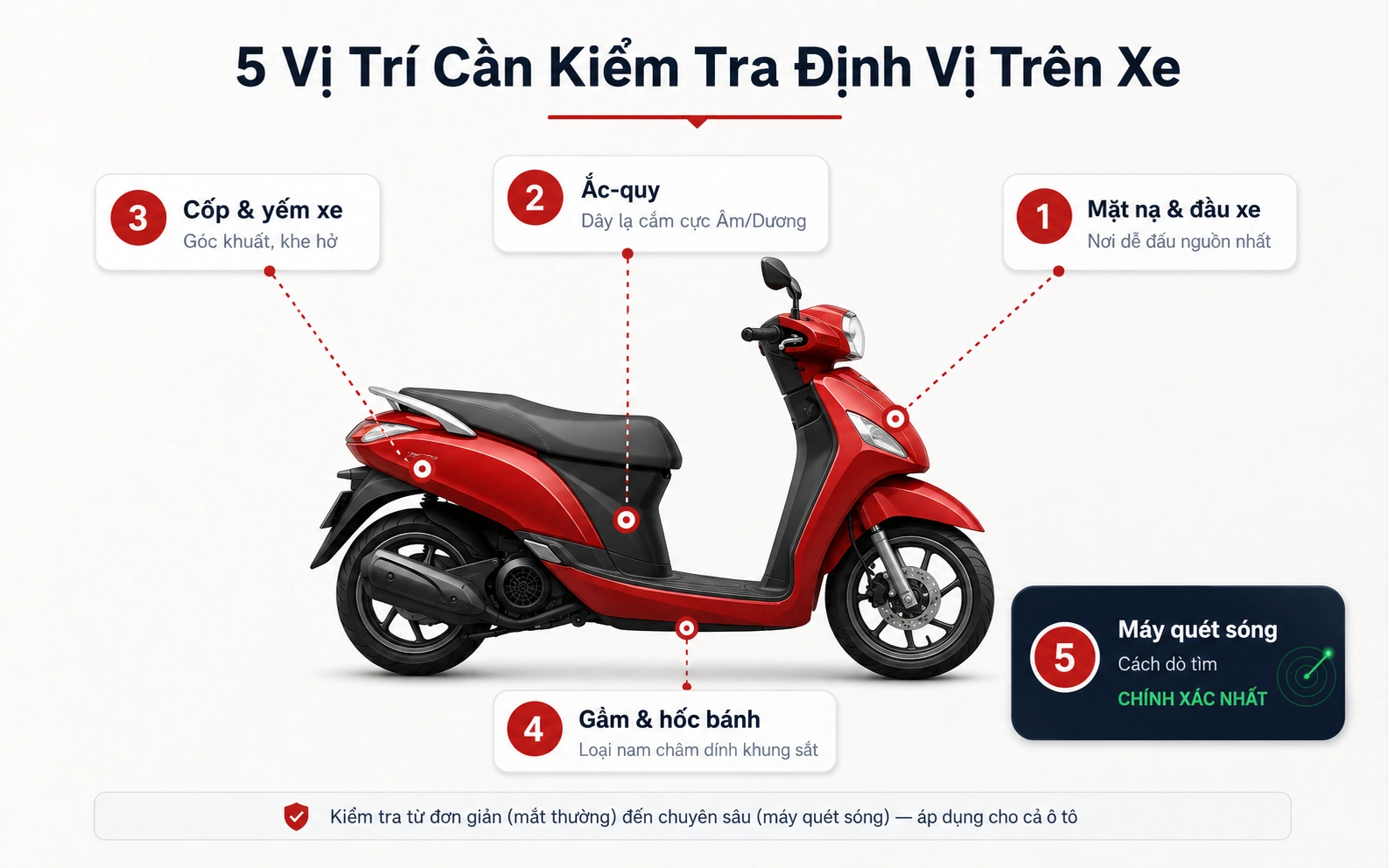 5 vị trí cần kiểm tra định vị trên xe