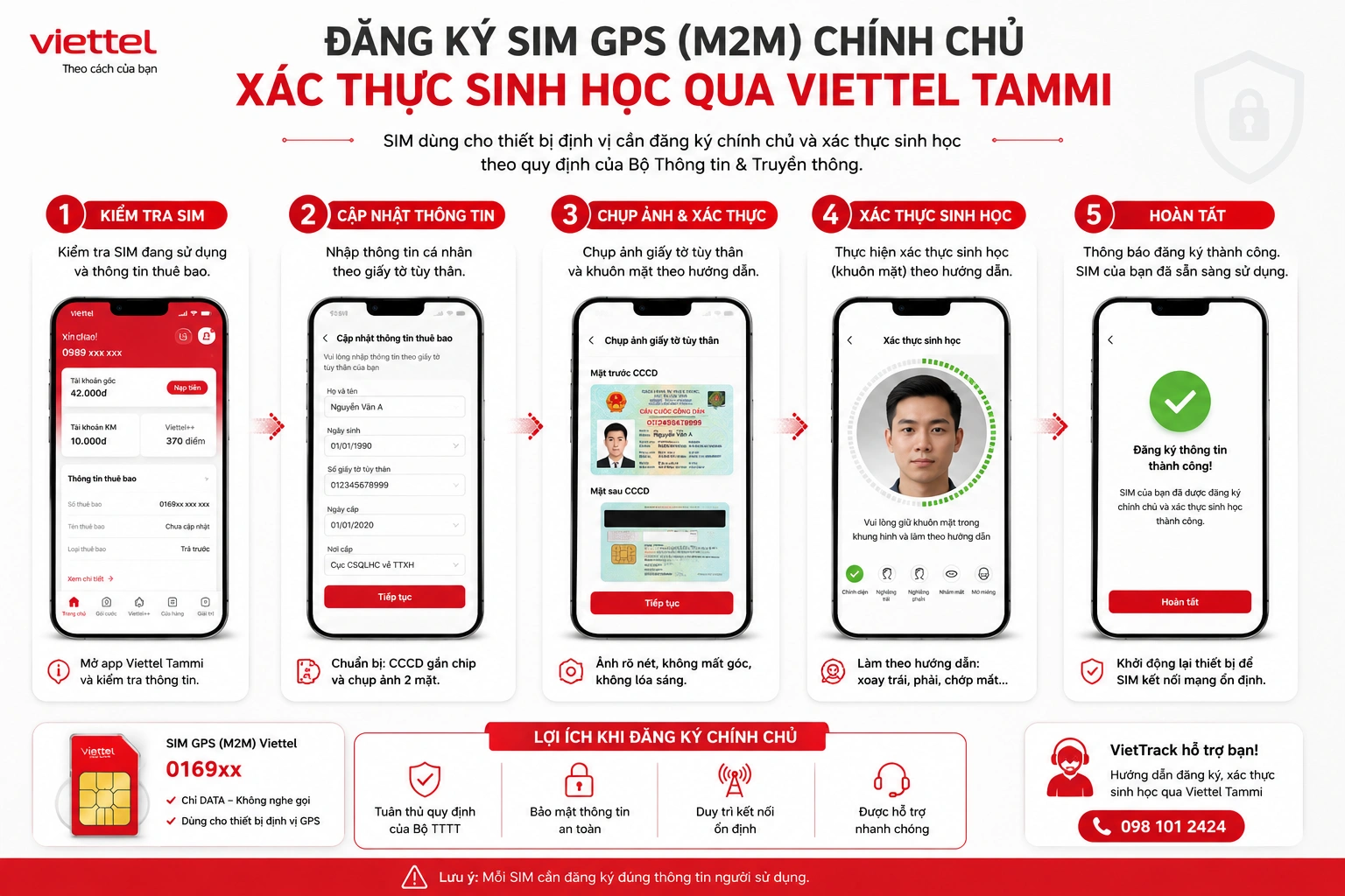 Hướng dẫn đăng ký SIM GPS chính chủ và xác thực sinh học qua Viettel Tammi