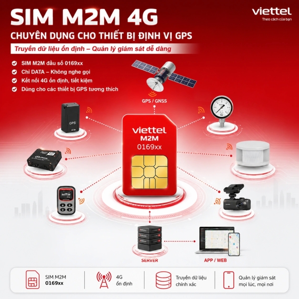 SIM Định Vị GPS Là Gì? Giá SIM M2M, Gói DATA &amp; Cách Đăng Ký Chính Chủ