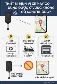 Thiết bị định vị xe máy có dùng được ở vùng không có sóng không?