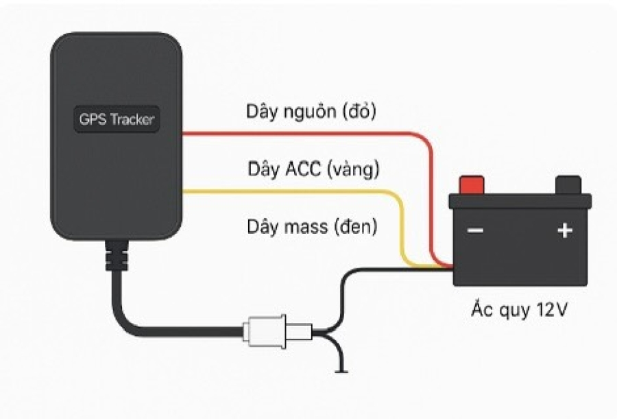 Gắn định vị xe máy có làm hỏng xe không? Những điều cần lưu ý trước khi lắp