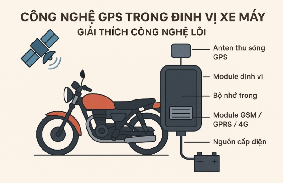 Công nghệ GPS trong định vị xe máy là gì?