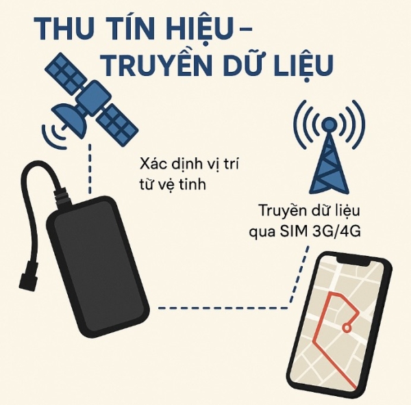 Thiết bị định vị cho xe máy và ô tô có cần Internet không?